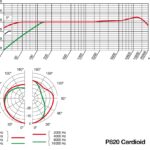 P820_polar_cardioid_NEW