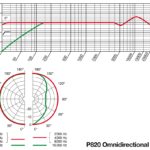 P820_polar_omni_NEW