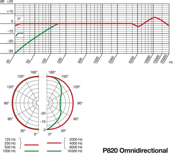 P820_polar_omni_NEW