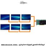 قیمت Matrox C680 PCIe x16 Graphics Card