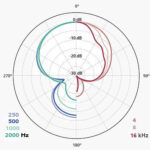 CMIT-series_polar_pattern_1478268385