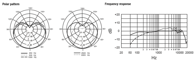 قیمت SHURE مدل SM7B