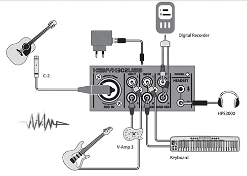 قیمت بهرینگر مدل PODCASTUDIO2USB