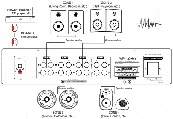 خرید تاگا هارمونی مدل TA-600MULTI