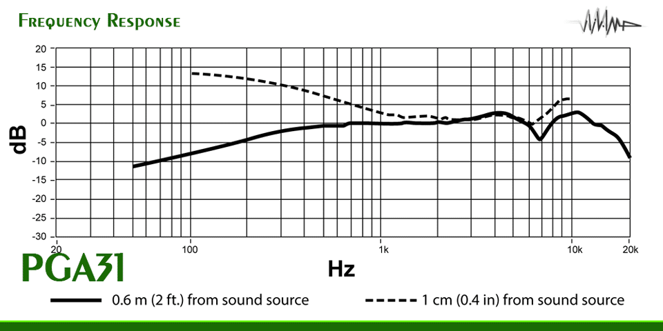 خرید SHURE PGA31