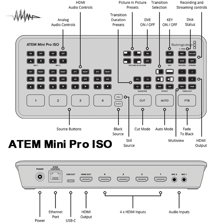 سوییچر بلک مجیک BlackmagicDesign-ATEM-Mini-ProISO