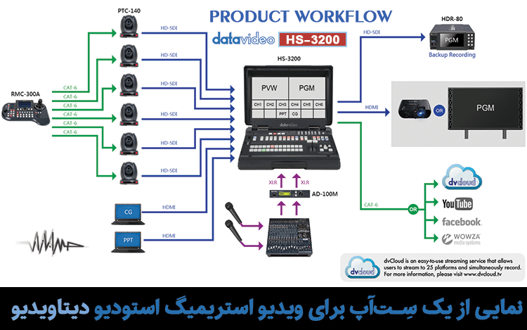 قیمت استودیو سیار datavideo HS3200