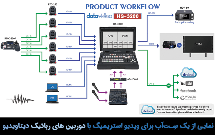 قیمت کنترلر دوربین datavideo RMC300A