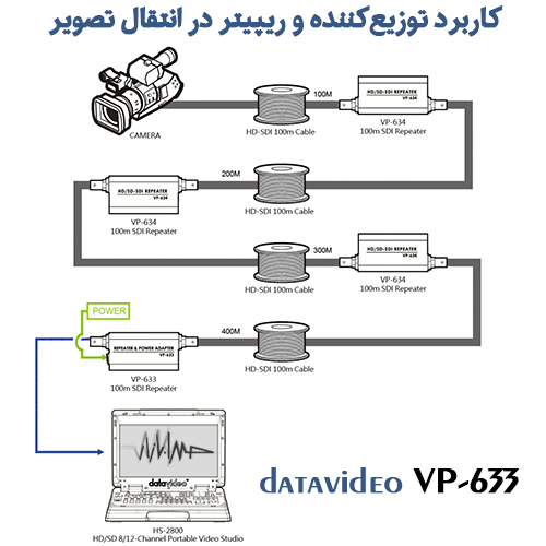 قیمت ریپیتر datavideo VP-633