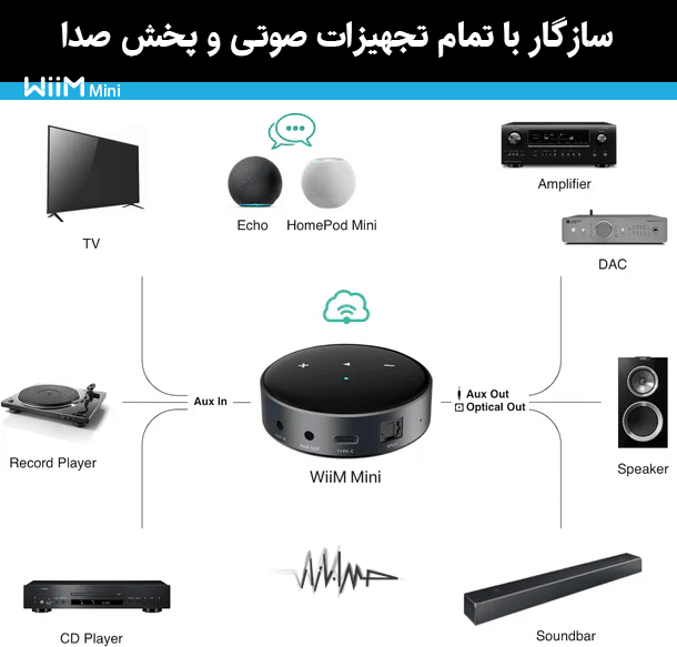 Wireless Audio Streamer خرید