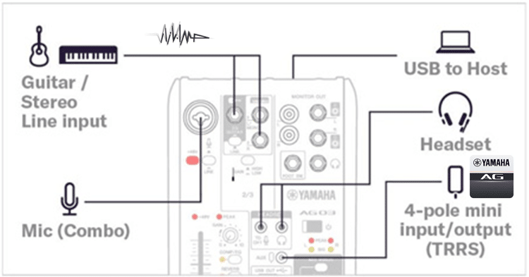 نحوه نصب YAMAHA-AG03MK2