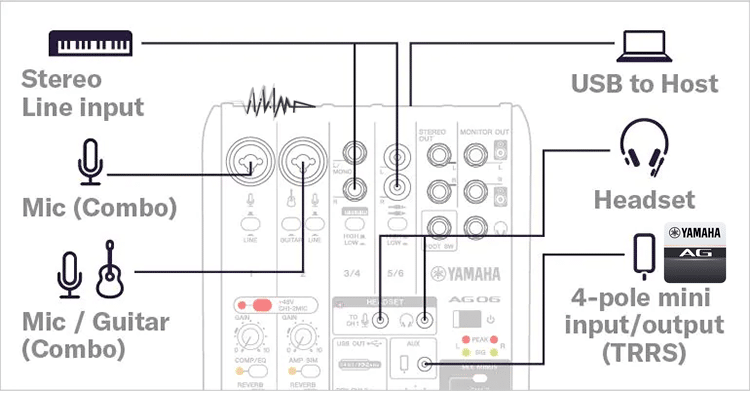 دانلود AG-Controller-YAMAHA-AG06MK2