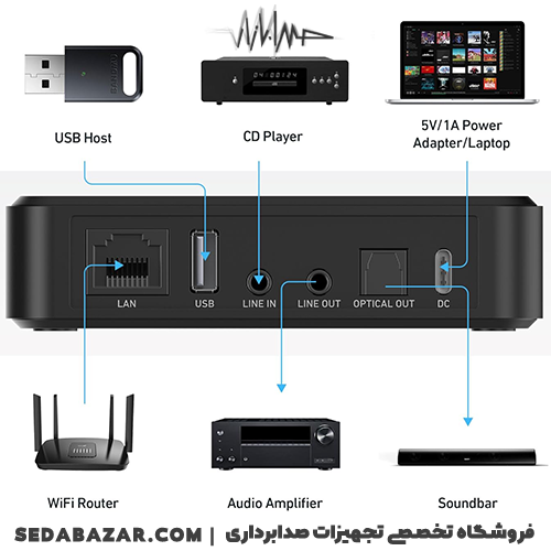 ayrlic-s10plus استریمر Arylic s10 plus
